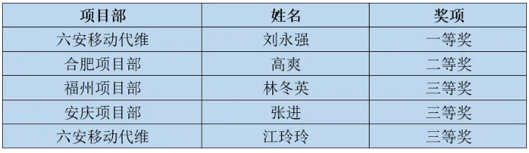 万象城平台-万象城（中国）
|南京欣网|欣网通信